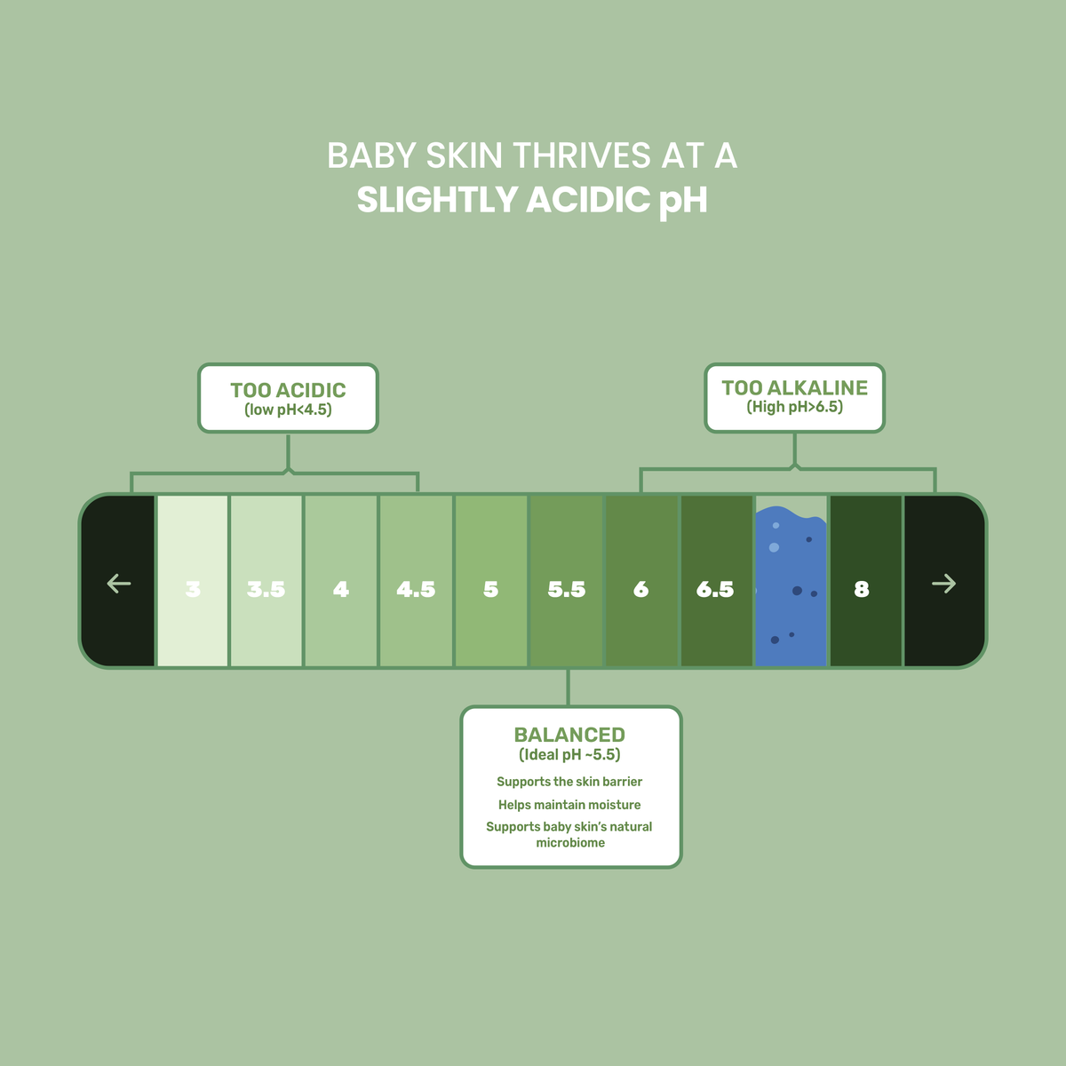 SelpH Baby Sensitive Skin Head-to-Toe Wash & Shampoo